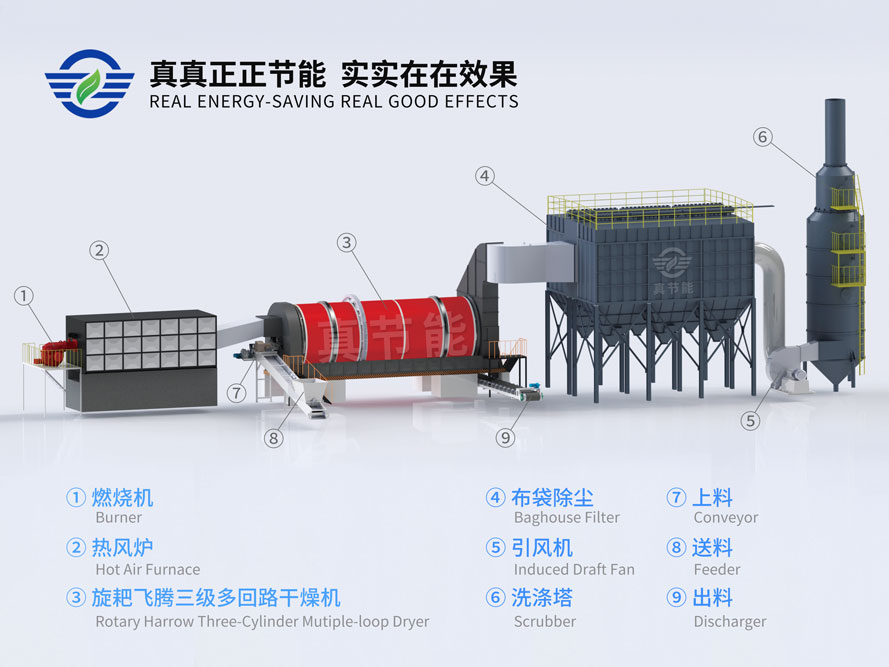 蒸汽污泥烘干機結(jié)構(gòu)